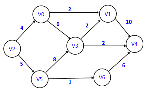 graph_acyclic