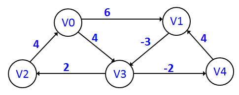 graph_negative