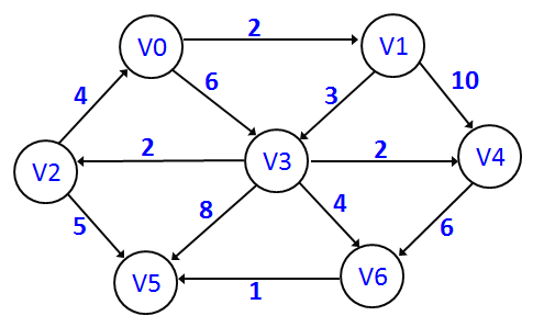 graph_positive