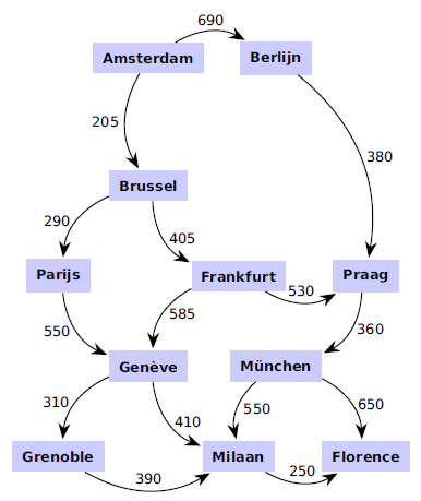 graph_steden