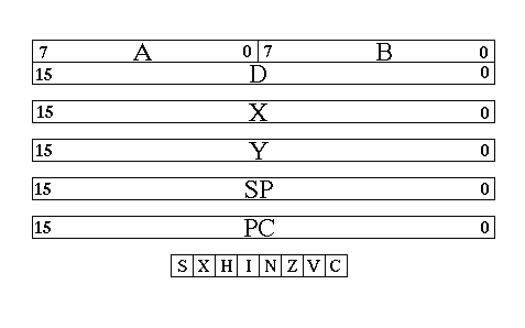 CPU-registers