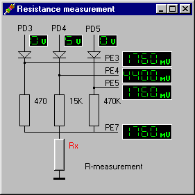 Resistance measurement